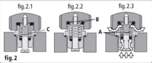 helium escape valve omega|omega ploprof technical.